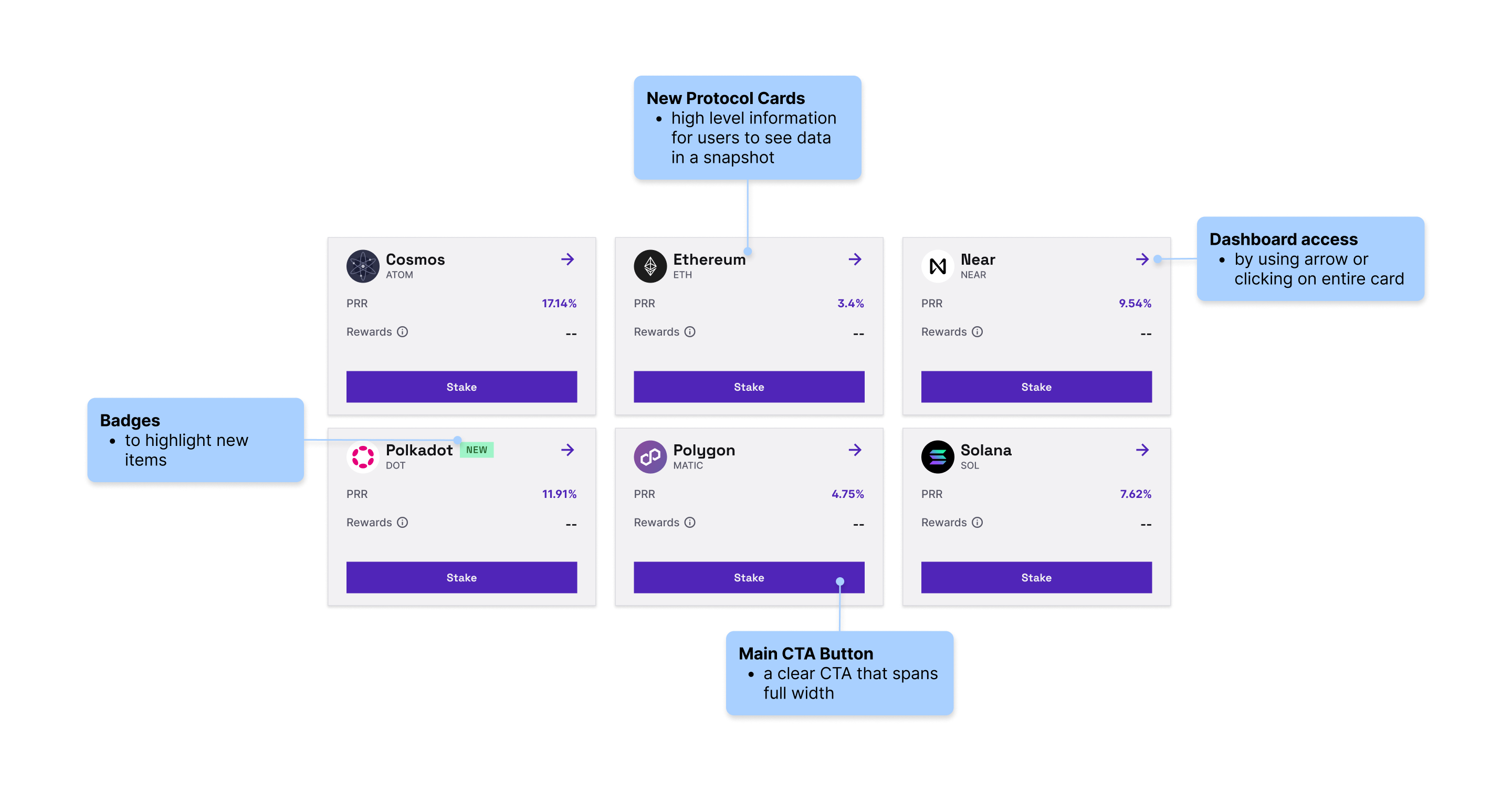 New-protocol-page-annotations-1